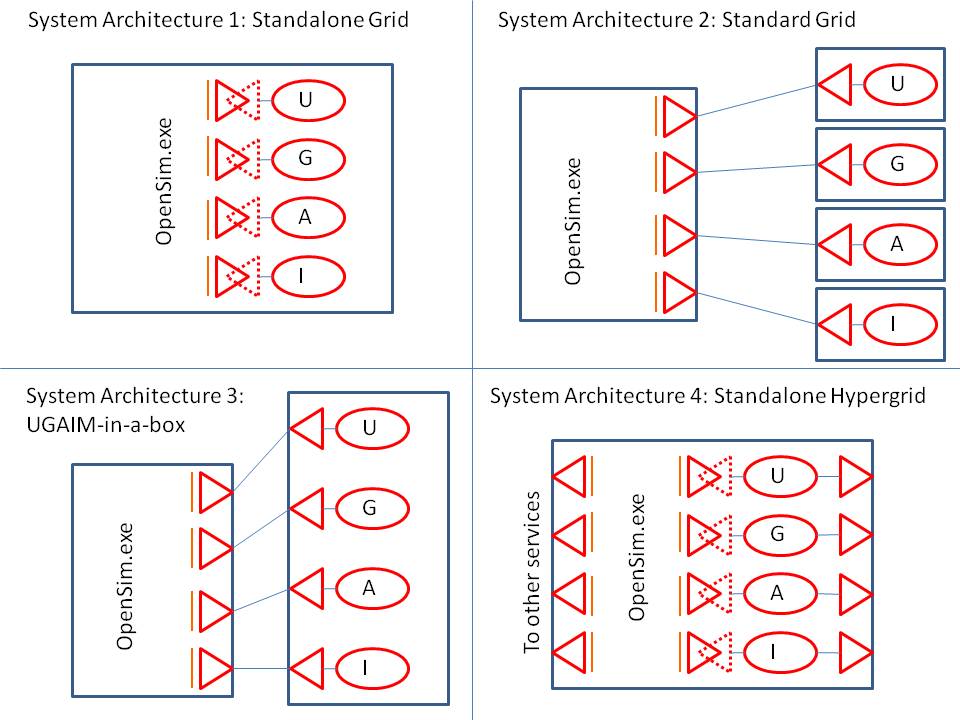 System Architectures.jpg